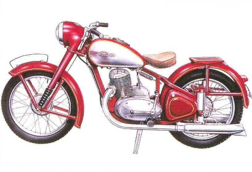 Jawa 250 / 350 ccm Pérák 